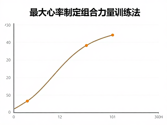 结合最大心率制定适应体能组合力量训练法