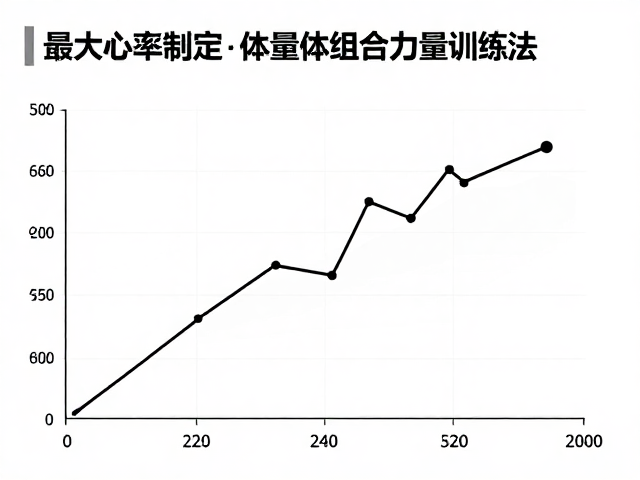 结合最大心率制定适应体能组合力量训练法