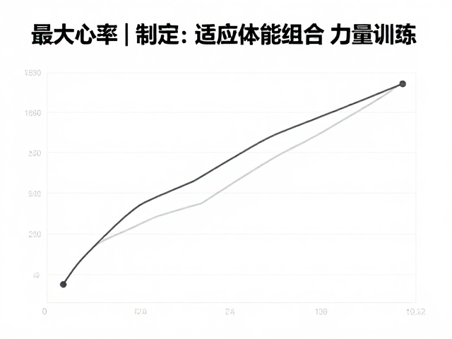 结合最大心率制定适应体能组合力量训练法