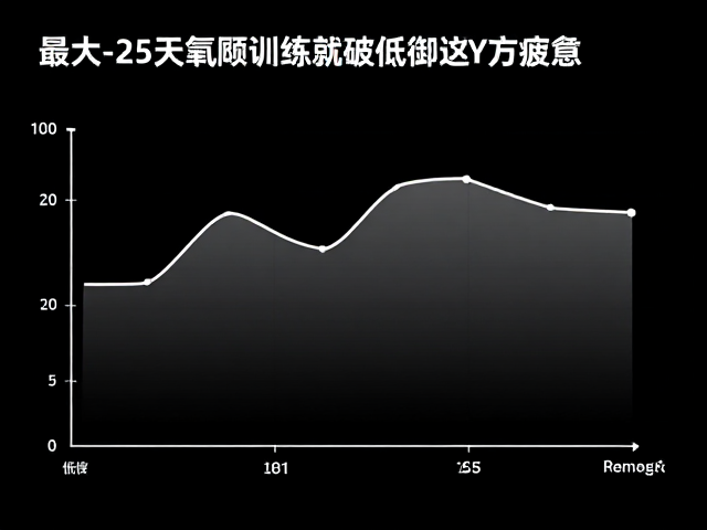 最大心率估算,通过有氧阈训练有效抵御运动疲惫