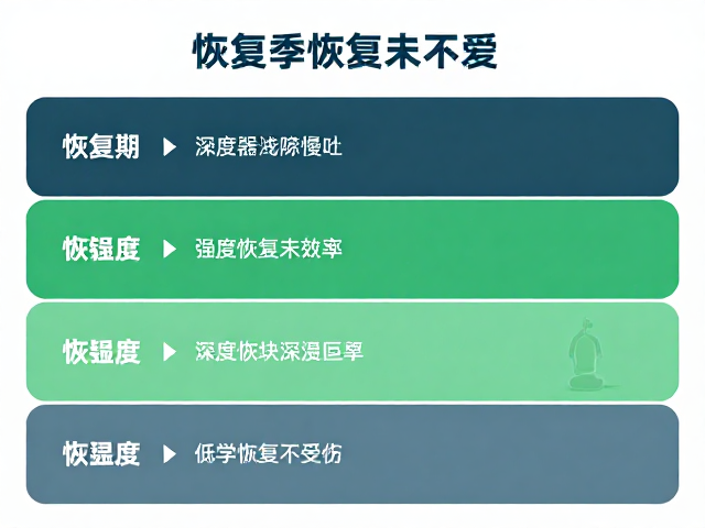恢复期深呼慢吐,深浅搭配降强度,科学恢复不受伤