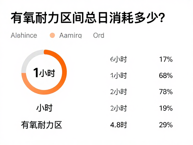 有氧耐力区间总日消耗多少?1小时换算公式与计算指南