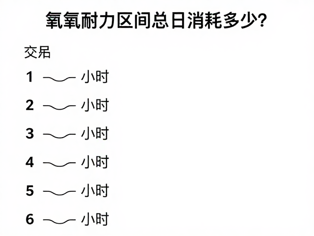 有氧耐力区间总日消耗多少?1小时换算公式与计算指南