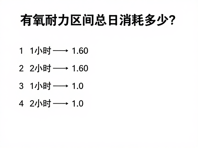 有氧耐力区间总日消耗多少?1小时换算公式与计算指南