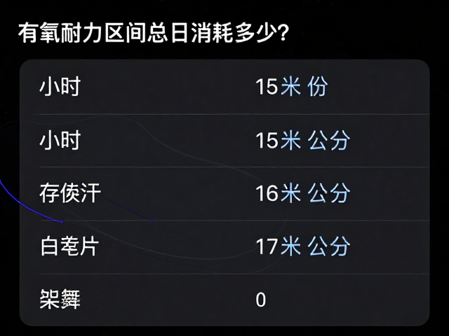 有氧耐力区间总日消耗多少?1小时换算公式与计算指南