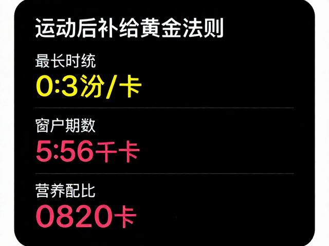 运动时长记录与耗能参考，运动后补给黄金法则