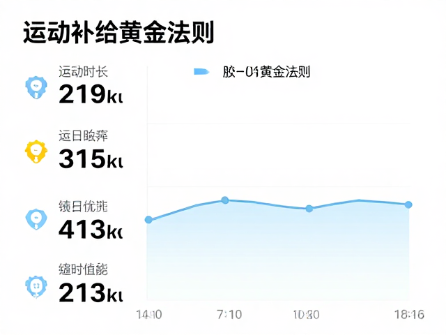 运动时长记录与耗能参考，运动后补给黄金法则