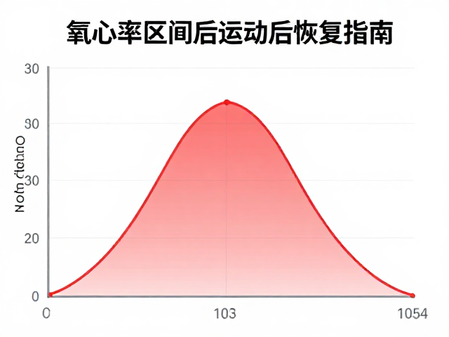 有氧心率区间与运动后恢复,匀速运动下的高效恢复指南