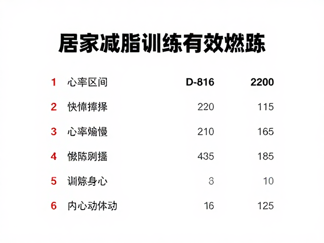 居家减脂训练,快慢节奏切换,愉悦身心高效燃脂