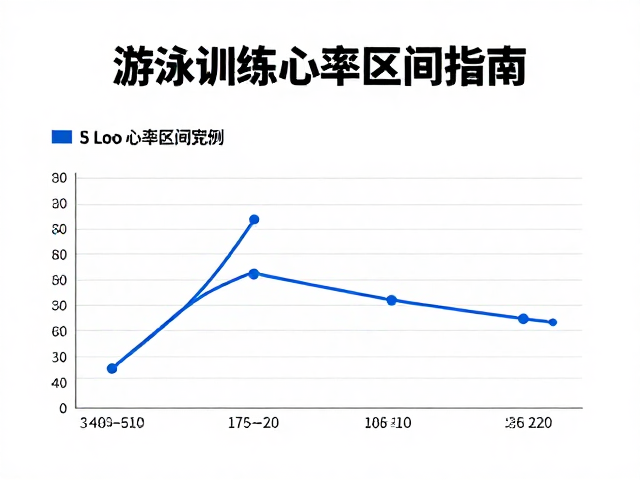 泳池训练心率区间指南，科学增强耐受力，高效提升体能