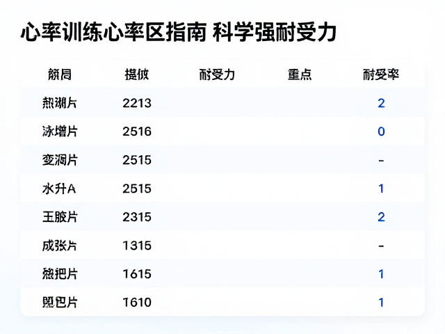 泳池训练心率区间指南，科学增强耐受力，高效提升体能
