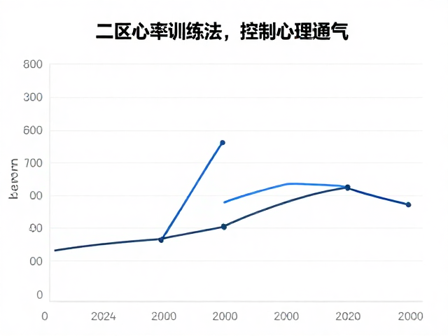 二区心率训练法,控制强度加大通气,轻松提升有氧耐力