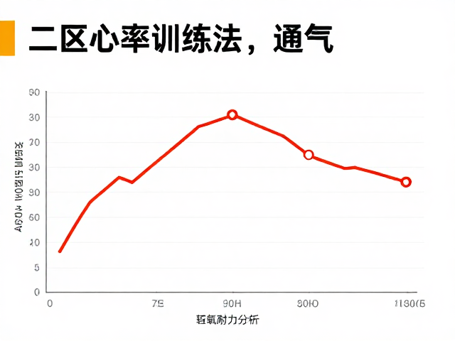 二区心率训练法,控制强度加大通气,轻松提升有氧耐力