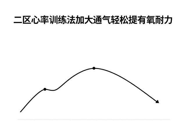 二区心率训练法,控制强度加大通气,轻松提升有氧耐力