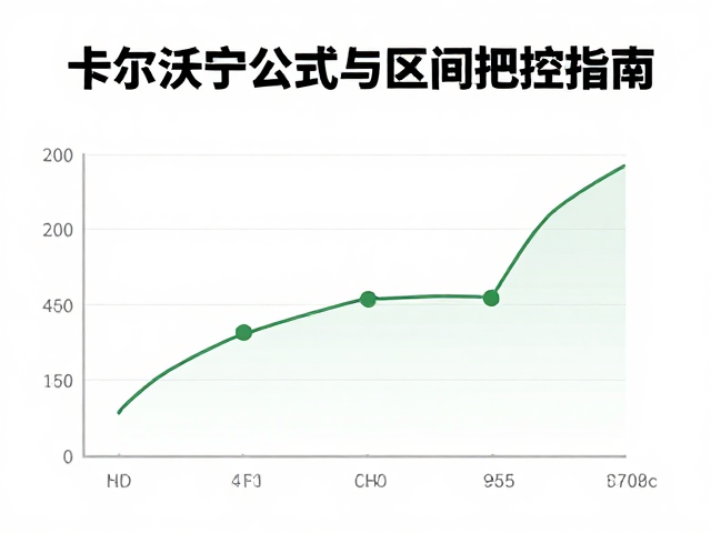 跑步爱好者必看,卡尔沃宁公式与区间把控指南