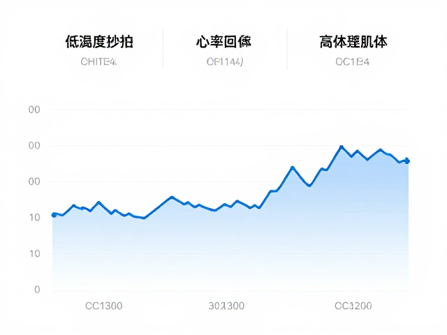 低强度有氧放松，控制心率区间，高效休整肌体