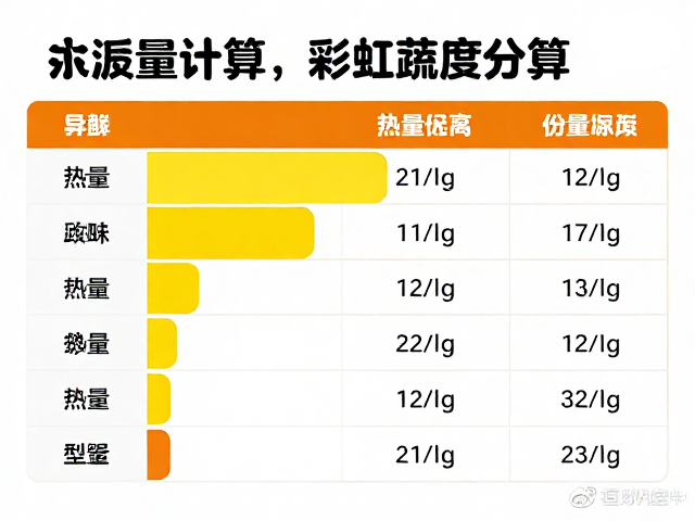 彩虹蔬果怎么吃?合理分配热量,轻松维持体重不反弹