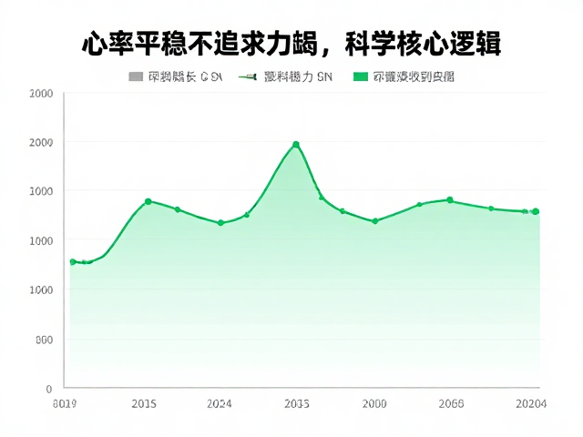 心率平稳不追求力竭,科学慢跑的核心逻辑与健康收益
