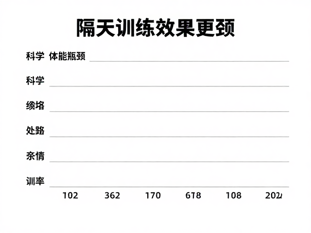 隔天训练效果更佳?科学增加训练次数,精准适应体能瓶颈