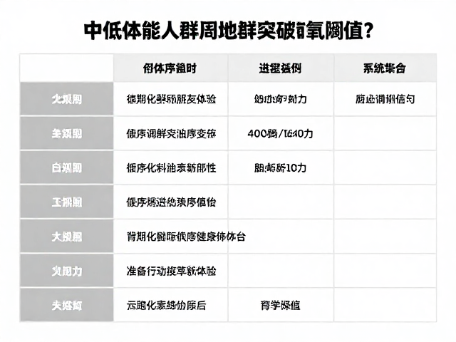 中低体能人群如何循序渐进突破有氧阈值？科学训练指南