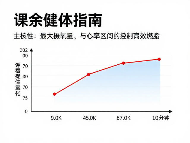 课余健体指南，用最大摄氧量与心率区间控制高效燃脂