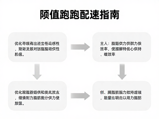 阈值跑配速指南，优化脂肪供能效率，长效耐力增强策略