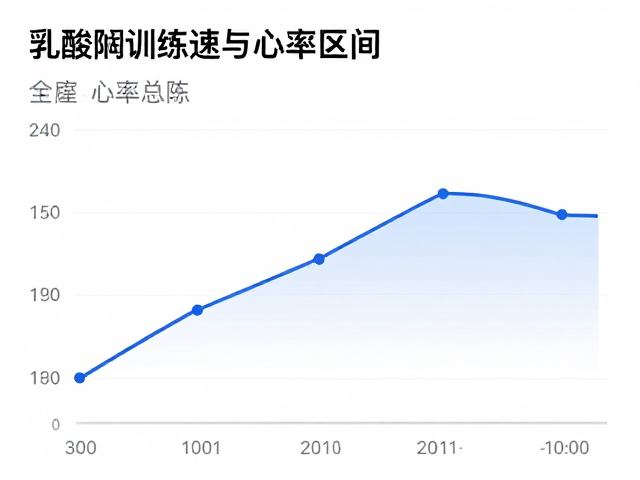乳酸阈训练,全程稳跑技巧与自我鼓励法,轻松提升配速