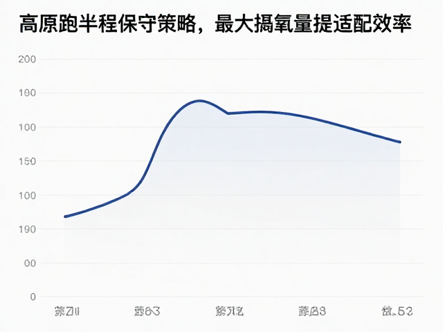 高原跑半程保守策略,利用最大摄氧量提升适配效率