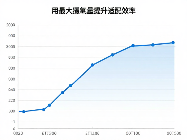 高原跑半程保守策略,利用最大摄氧量提升适配效率