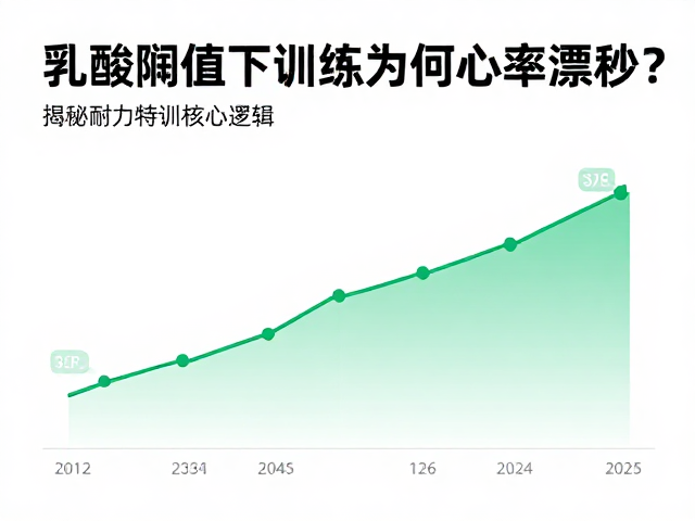 乳酸阈值下训练为何心率漂移?揭秘耐力特训核心逻辑