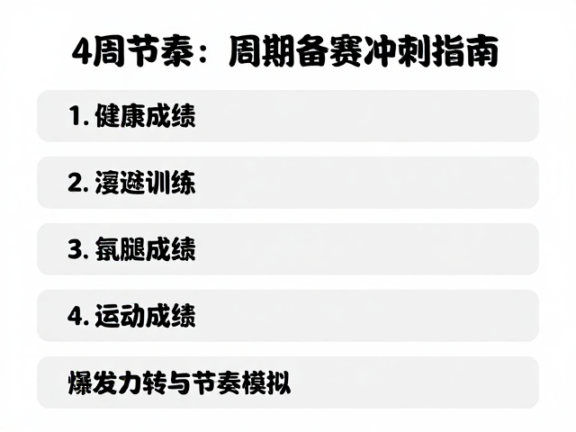 臀腿力量训练,冲线节奏,4周周期备赛冲刺指南