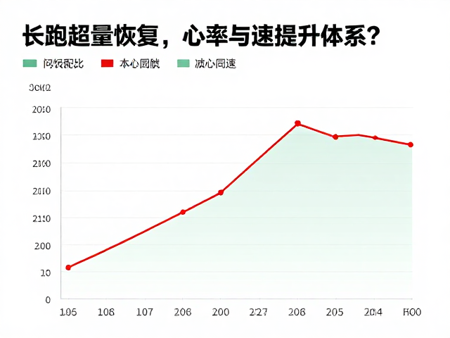 长跑超量恢复,如何用科学配速提升耐力?