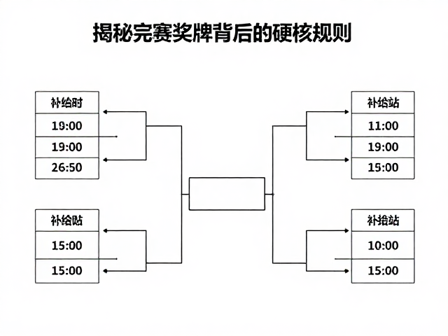 赛事分组与补给站撤收时间,揭秘完赛奖牌背后的硬核规则