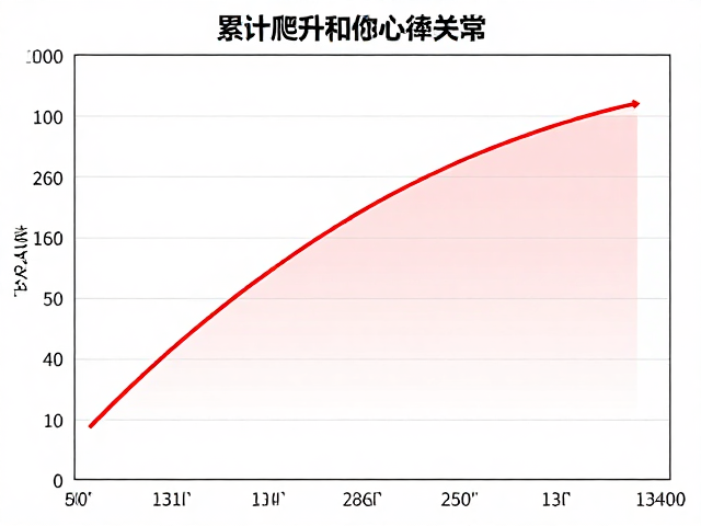 累计爬升过高引发心率异常？用体能数据科学复盘运动风险