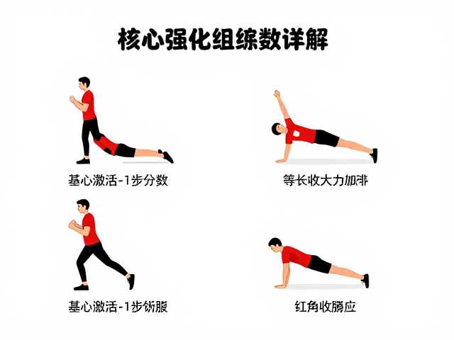 马拉松初跑者必看,核心强化动作组数详解,科学训练不受伤