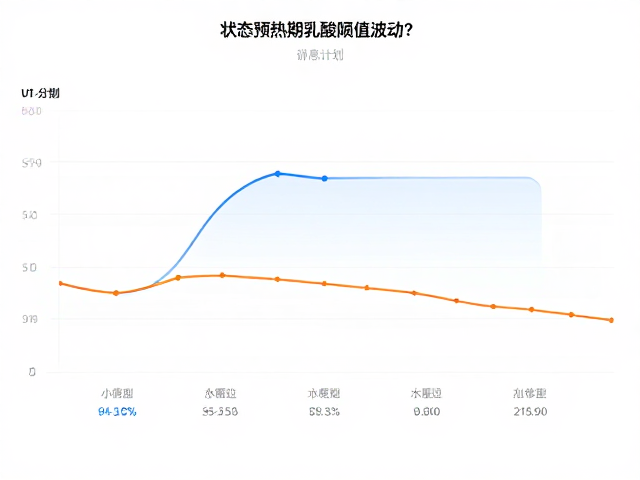 状态预热期乳酸阈值波动?结合静息心率优化训练计划