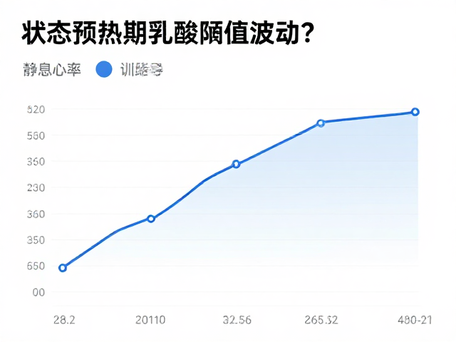 状态预热期乳酸阈值波动?结合静息心率优化训练计划