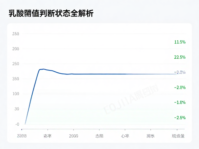 如何通过乳酸阈值判断状态预热?静息心率数据全解析