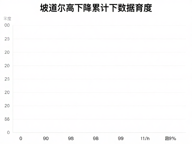 坡道发力完赛成绩与累计下降高度说明,越野跑数据解析