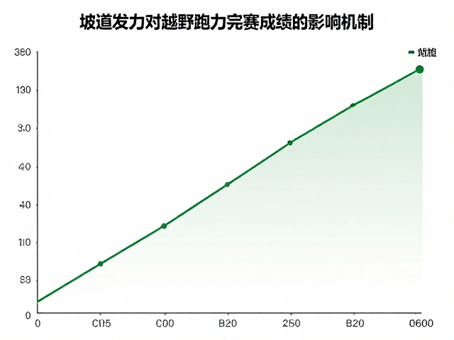 坡道发力完赛成绩与累计下降高度说明，越野跑数据解析