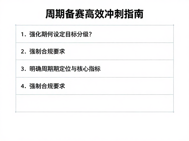 强化期如何设定目标分级？周期备赛高效冲刺指南