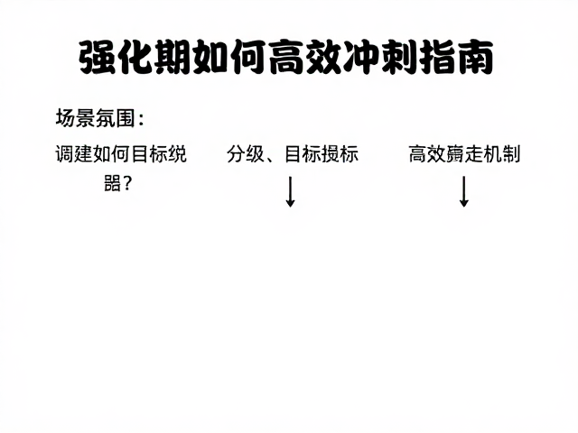 强化期如何设定目标分级?周期备赛高效冲刺指南