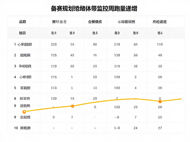 备赛规划,如何通过心率带监控周跑量递增?
