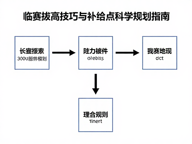 30公里模拟训练复盘,临赛拔高技巧与补给点科学规划指南
