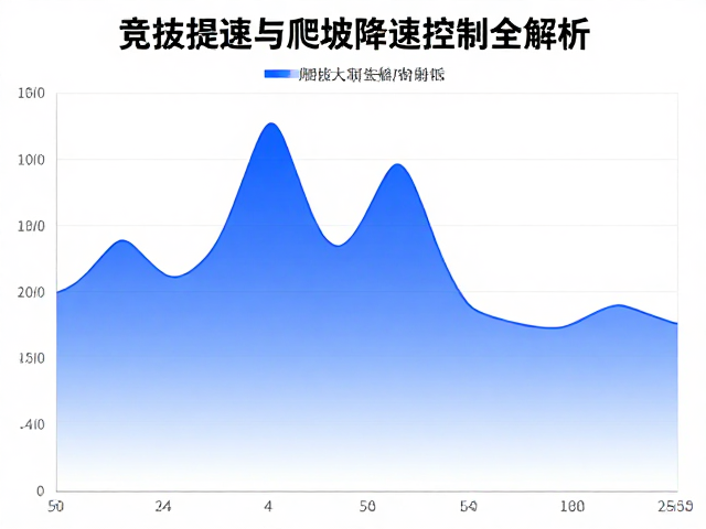 海拔影响多大？竞技提速与爬坡降速控制全解析