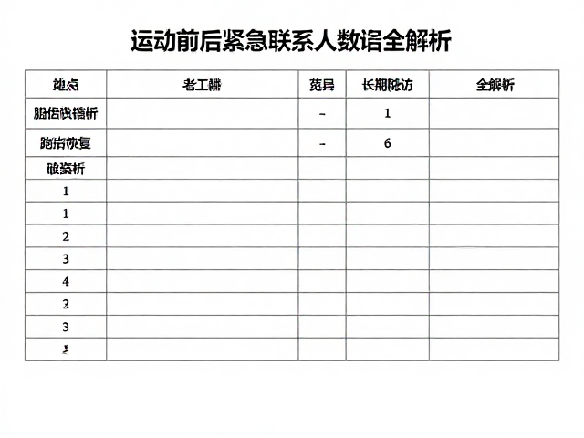中老年健身跑控糖指南,运动前后紧急联系人登记全解析