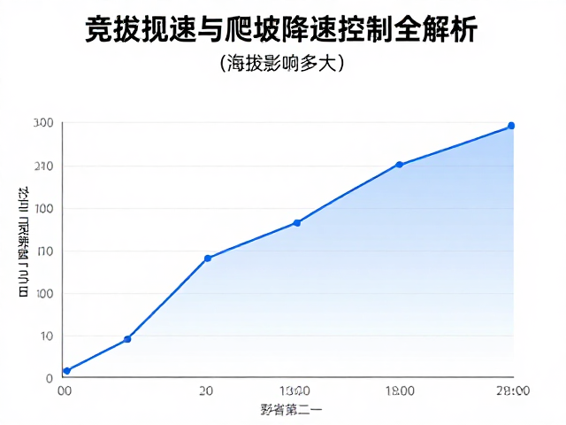 海拔影响多大？竞技提速与爬坡降速控制全解析