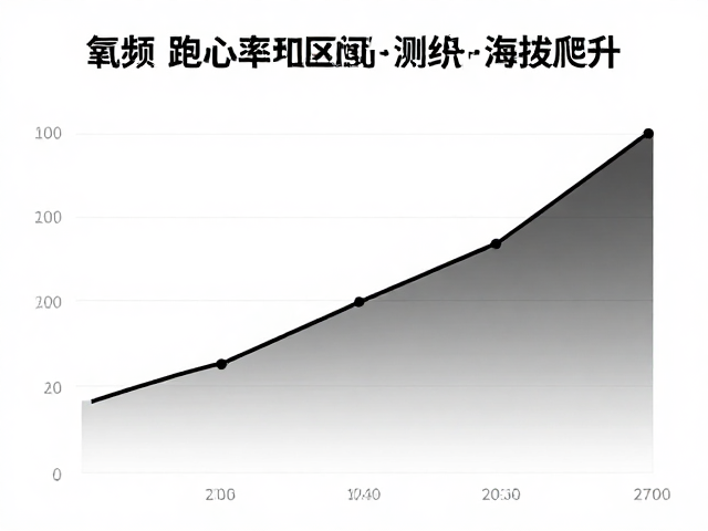 有氧健身跑心率区间与海拔爬升,高效燃脂与训练指南