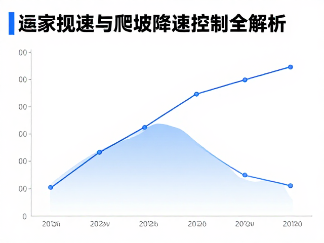 海拔影响多大？竞技提速与爬坡降速控制全解析