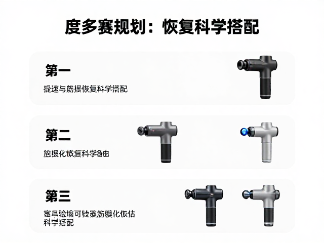 年度多赛规划,赛场提速与筋膜枪恢复的科学搭配